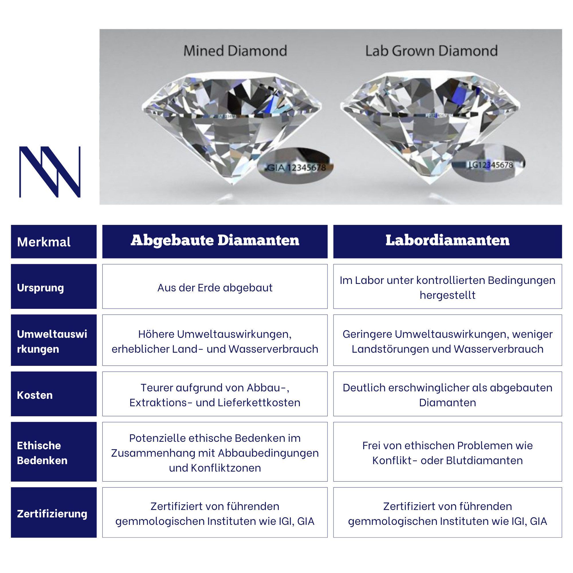 Nicole Manson Diamantring 585 Gold mit Ovaler Labordiamant 1.16ct - 3.20ct, Ovaler