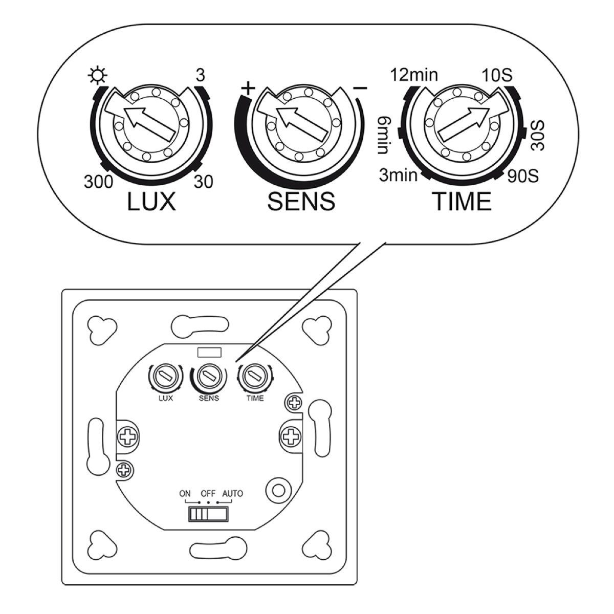 SEBSON Bewegungsmelder Bewegungsmelder Unterputz einstellbar Set 2er LED Sensor HF - geeignet