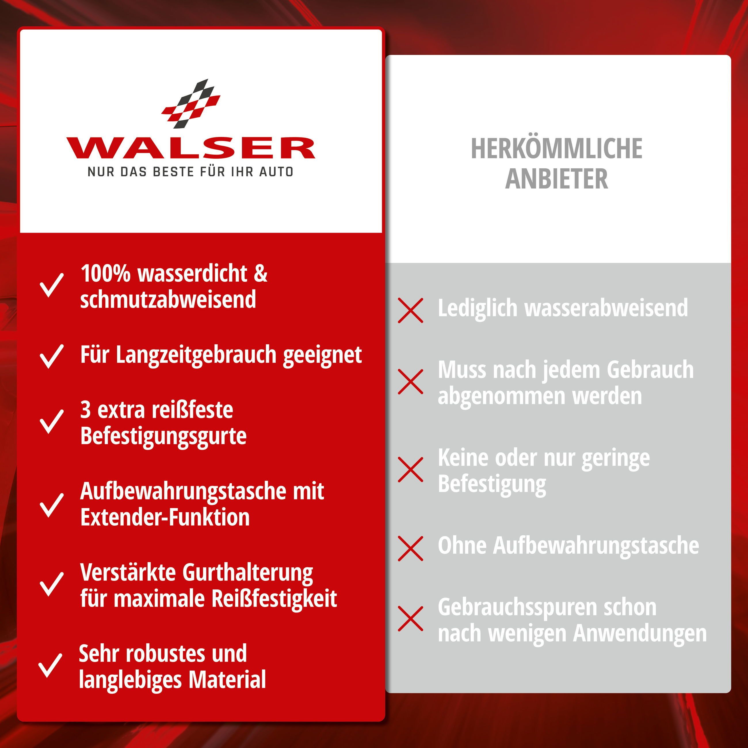 WALSER Autoplane All Weather Plus Kombi L (1-St., 1 Abdeckplane, 3 Spanngurte) – Bild 5 von 5