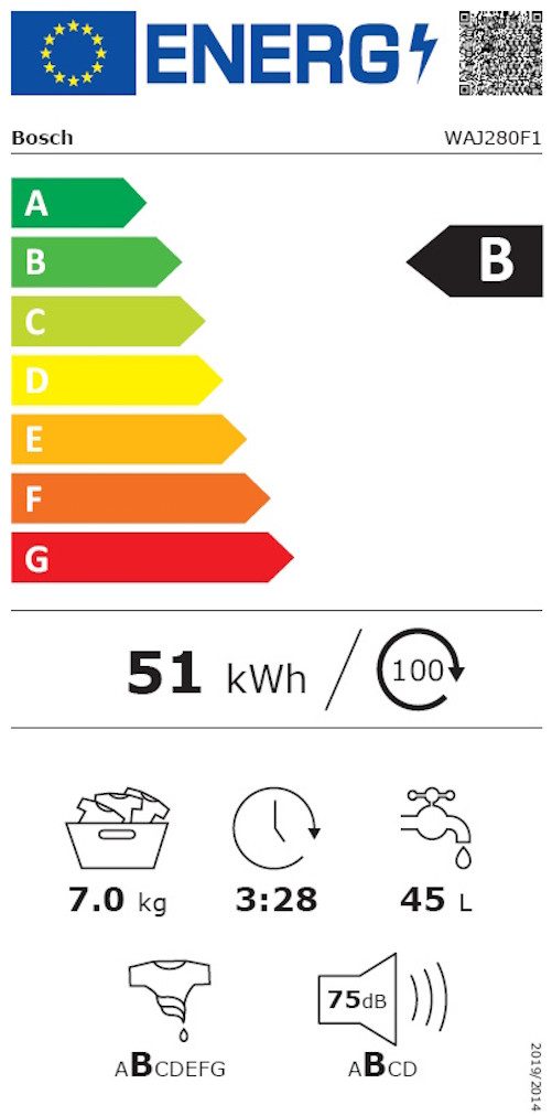 Energieeffizienzklasse: 