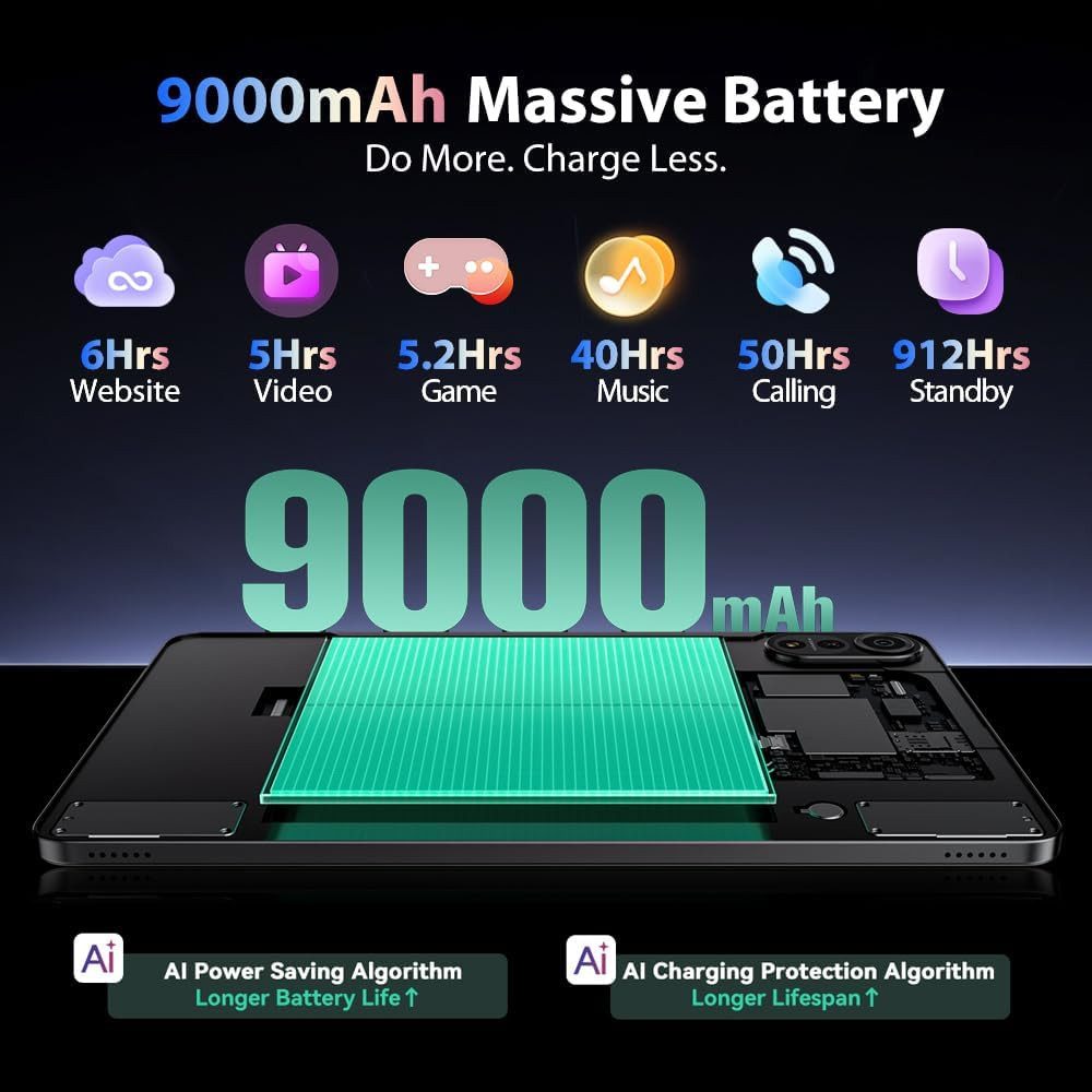 blackview MEGA2 Android 15 4G LTE 2,4K incl.Tastatur/Maus/Hülle/Stift/Kopfhörer Tablet (12", 128 GB, Android 15, 4G (LTE), 128GB, 120Hz, 2.4K, Octa-Core, Android 15, LTE, 5G WiFi, 9000mAh)