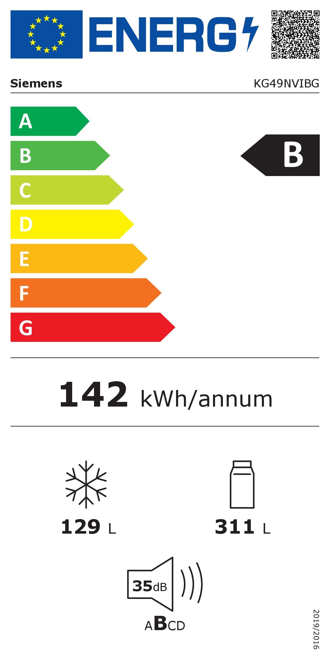 Energieeffizienzklasse: 