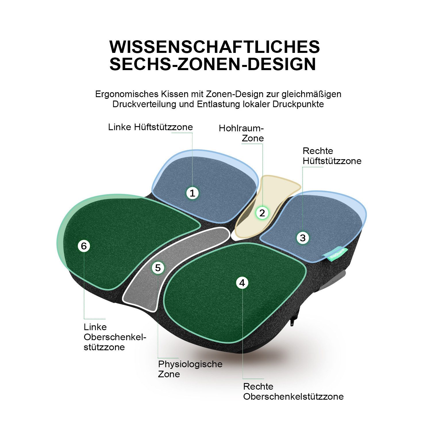 medisana Stuhlkissen MC 100 Ergonomisches Sitzkissen