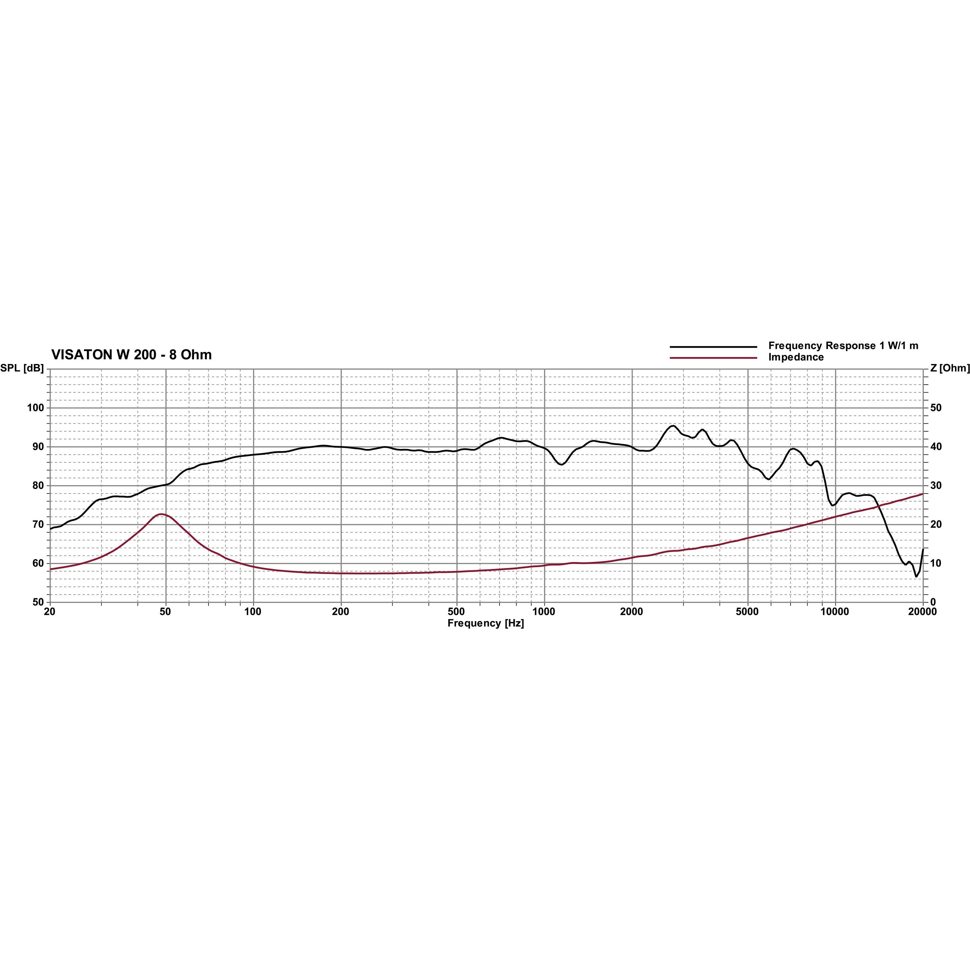 Visaton Lautsprecher (W 200 - 8 Ohm Tieftöner, 80W, 8" - Lautsprecher)