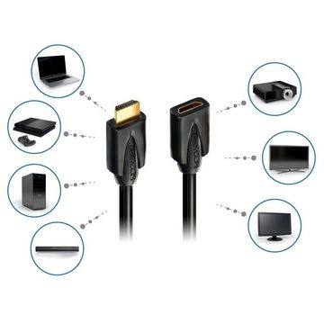 deleyCON deleyCON 1m HDMI Verlängerung-kompatibel zu HDMI HDMI-Kabel