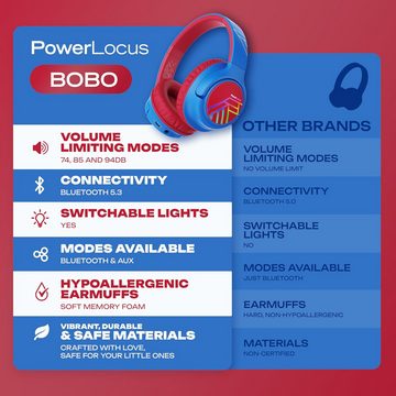PowerLocus BPA-frei Komfort Kinder-Kopfhörer (mit Klare Soundqualität und nahtlose Kommunikation mit Hi-Fi-Stereo und geräuschunterdrückendem Mikrofon, mit LED-Lichtern im Dunkeln, faltbares Design und Premium-Tragetasche)