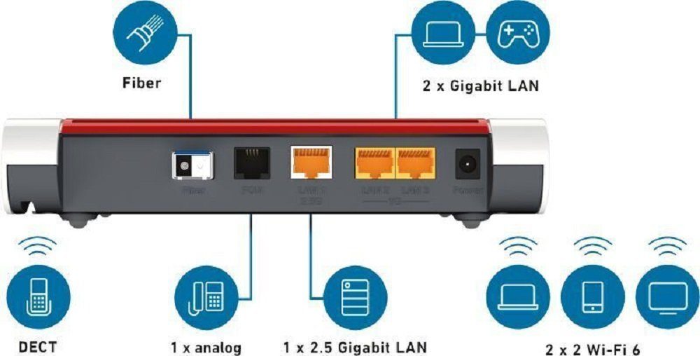AVM FRITZ!Box 5530 Fiber für Glasfaser mit AON & GPON Anschlüsse WLAN-Router