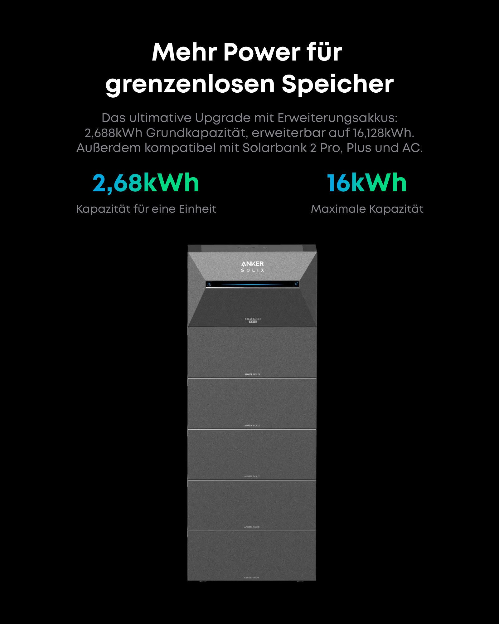 Anker Solarmodul Anker SOLIX Solarbank 3 E2700 Pro, 4 MPPTs