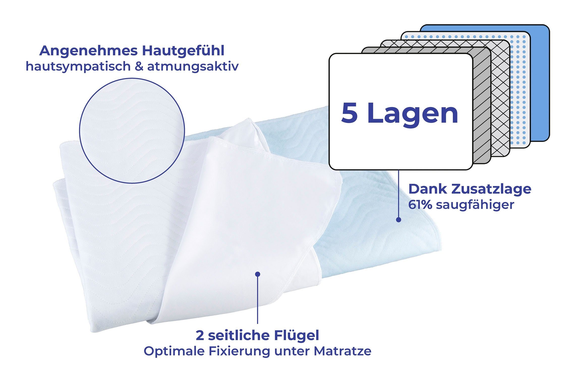 Inkontinenzauflage 5-lagig Maximex, mit praktischen Flügeln