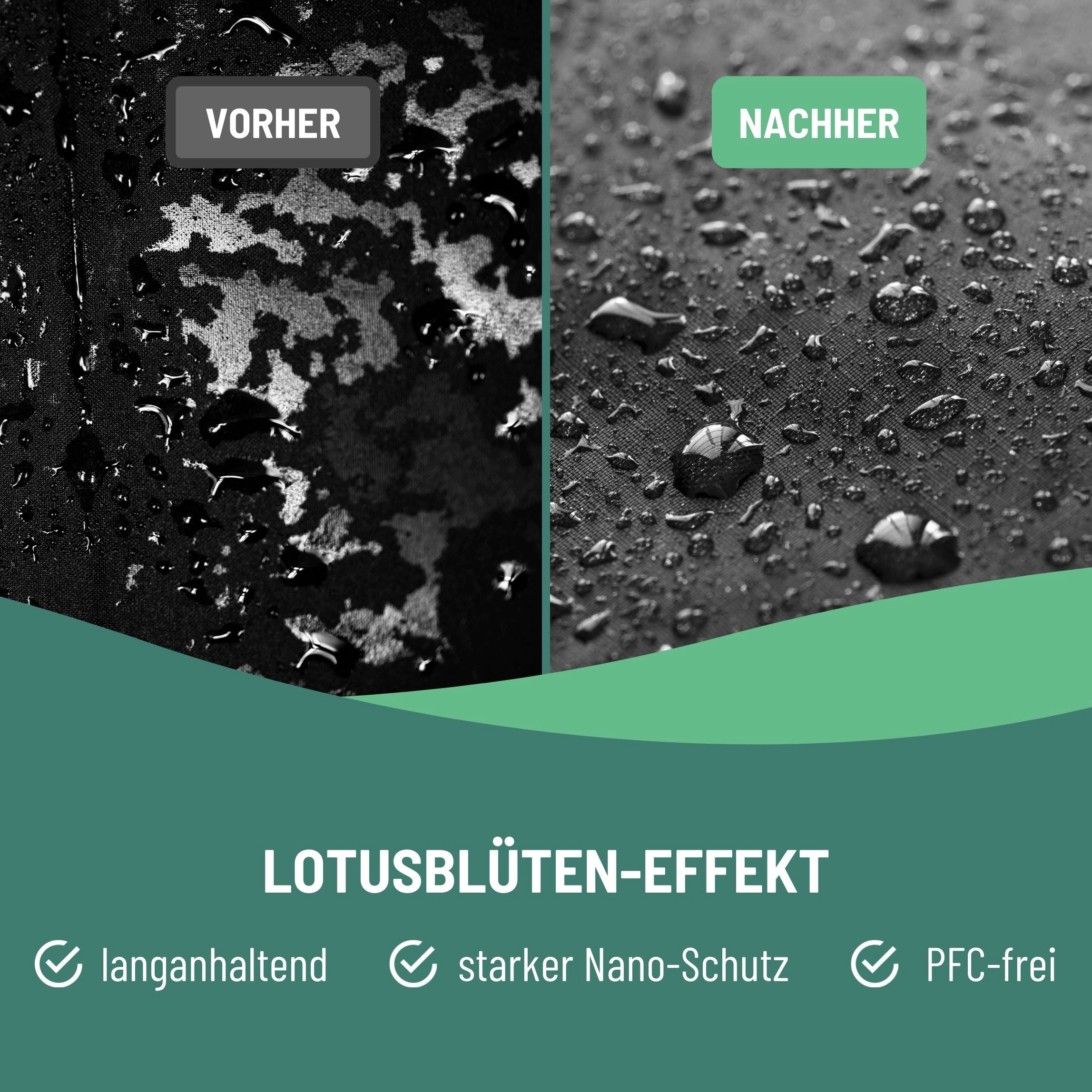 eco:fy Outdoor- & Funktionskleidung-Imprägnierspray Imprägnierspray (1 St), Starker Schutz vor Wasser, Fett und Schmutz