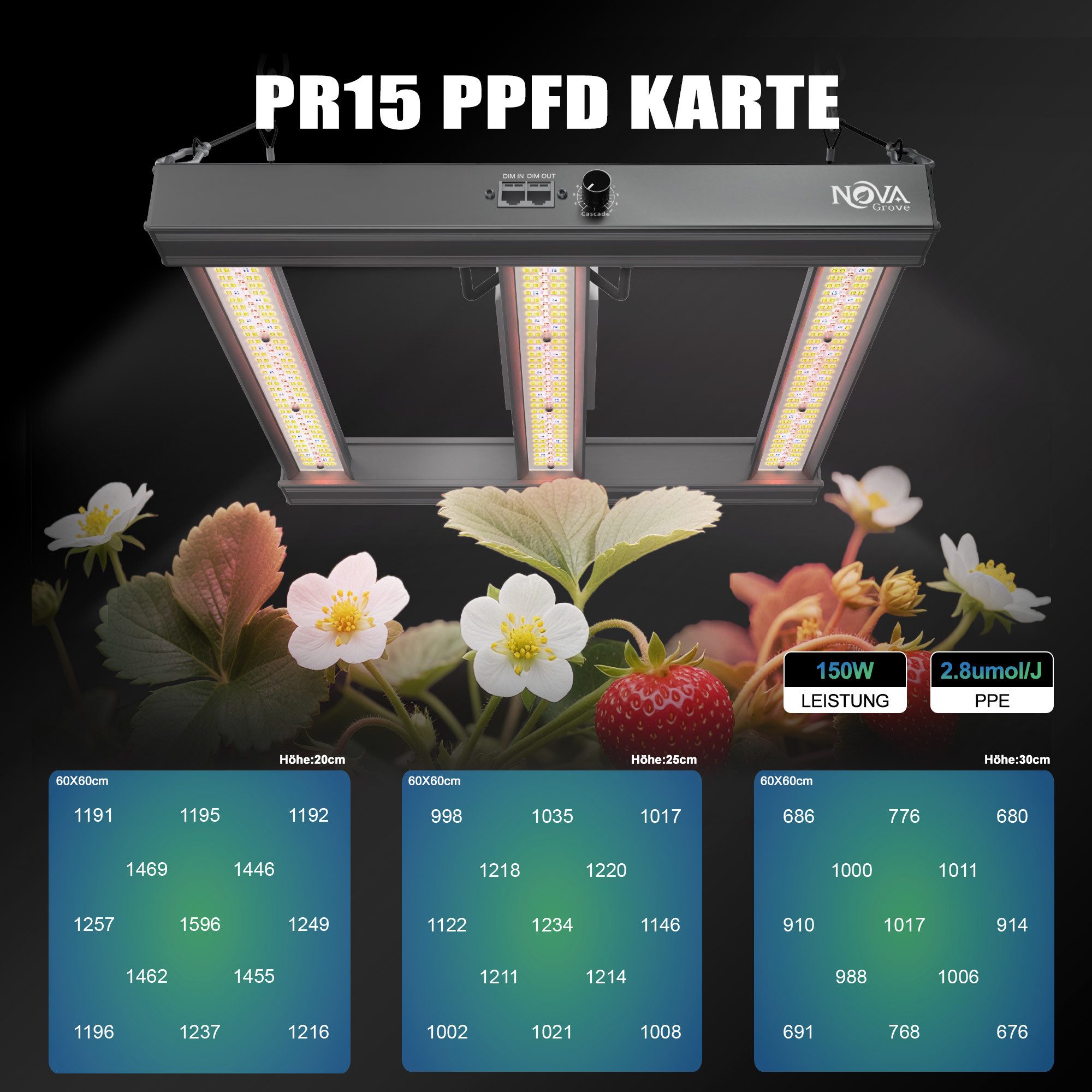 NovaGrove Pflanzenlampe NovaGrove Pflanzenlampe LED Grow Lampe Vollspektrum IR Dimmbar, LED fest integriert, Light mit Dimmbar & Daisy Chain, PR32/24/15