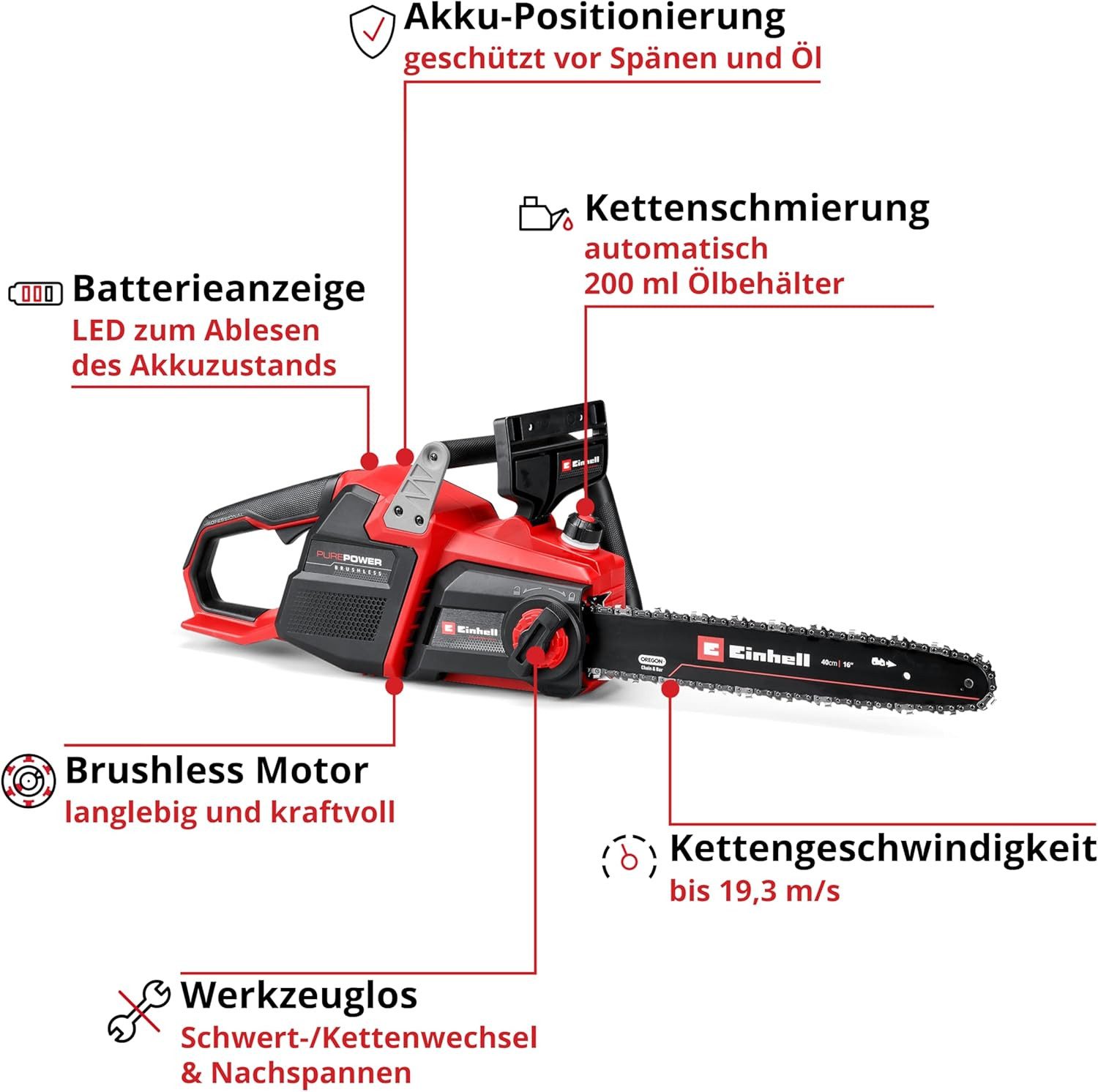 Einhell Akku-Kettensäge Kettensäge FORTEXXA 18/30 mit Akku 4.0 Ah, Ladegerät 30 cm Schwert