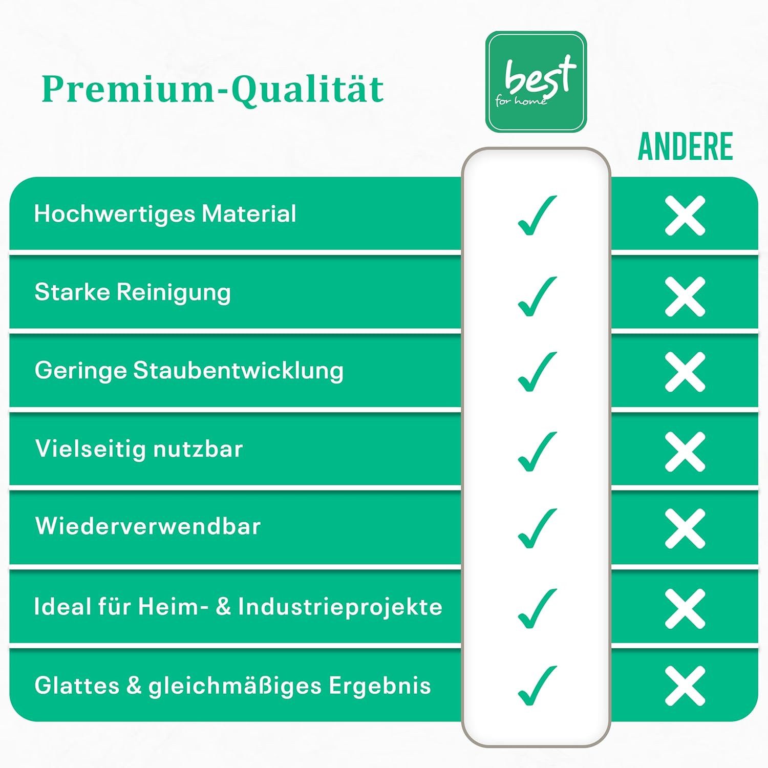 Best for Home Sand Sandstrahlsand 25 kg – Hochwertiger Quarzsand für effektive Reinigung