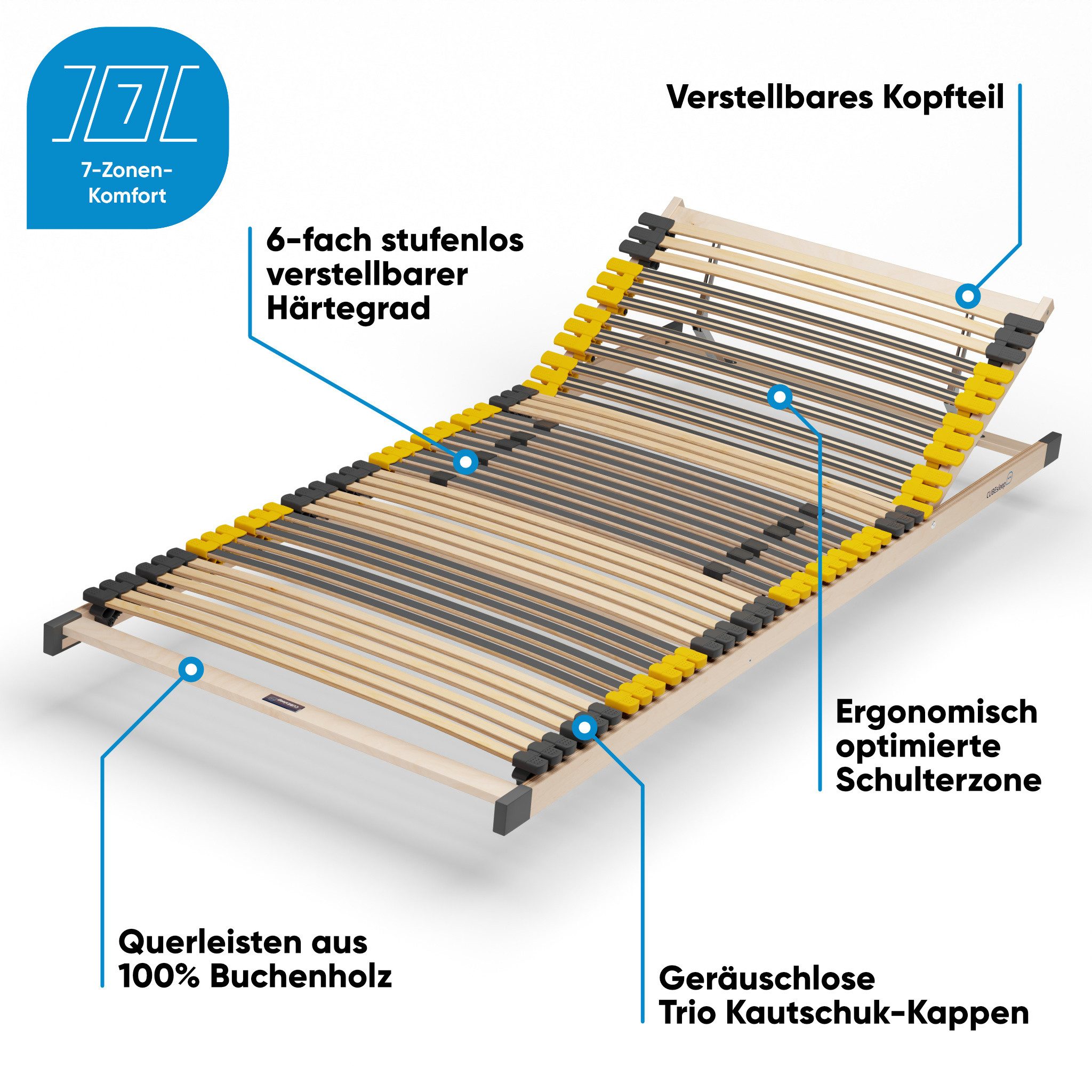 Lattenrost Ergo Special, CUBEsleep, Kopfteil verstellbar, 7 Zonen, Härteregulierung, fertig montiert, 10 Jahre Garantie