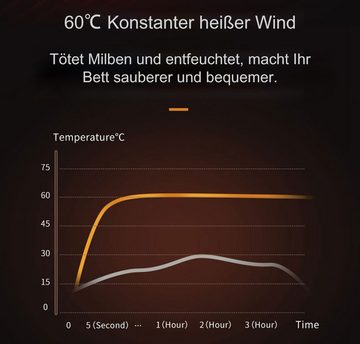 Jimmy Matratzenreinigungsgerät JV35 Milbenstaubsauger, 700,00 W, UV-C Licht, Hausstaubmilbensensor, Doppelter Zyklon