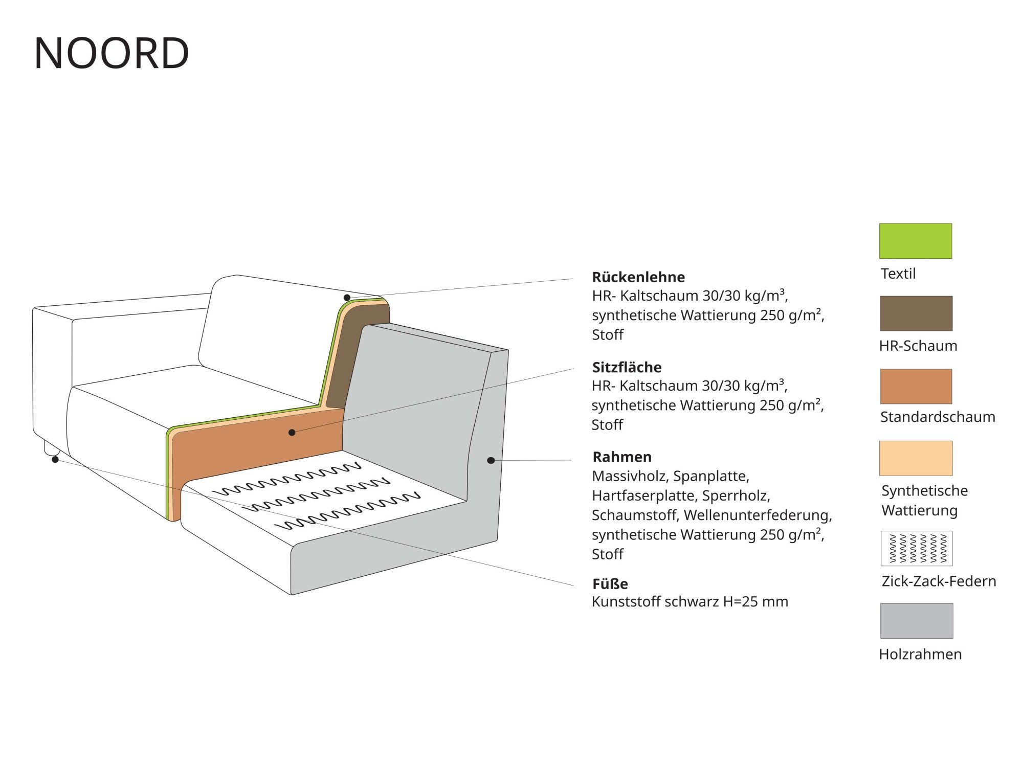 Home affaire Ecksofa Noord mit Kedernaht, Breite 281 cm, L-Form, Cord, Struktur, Webstoff, mit Wellenunterfederung, Massivholzrahmen