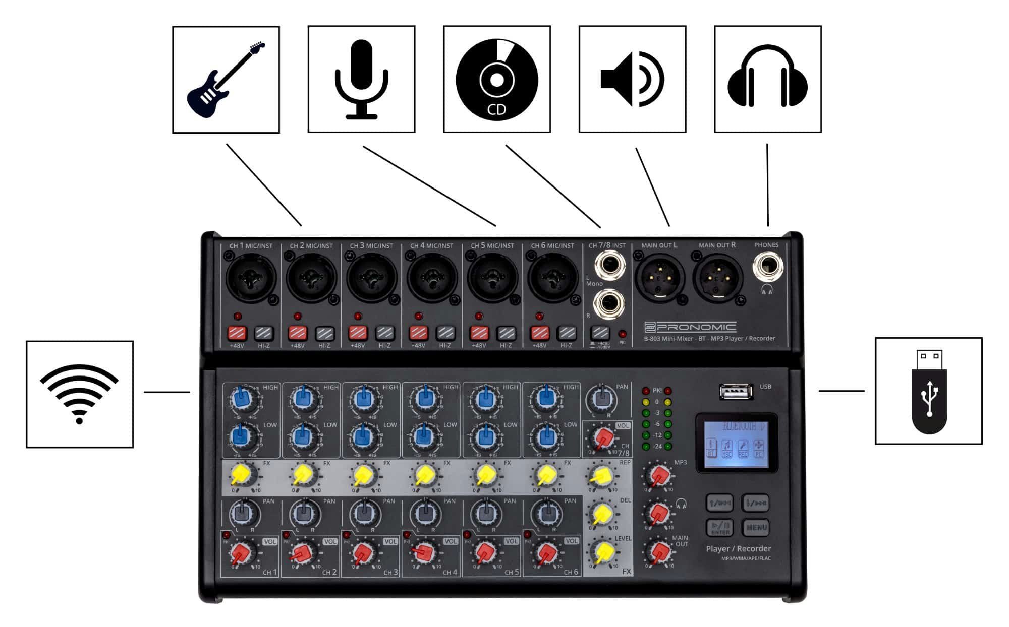 Pronomic Mischpult B-803 8-Kanal Mini-Mixer - Live/Studio DJ Mixer, mit Bluetooth und USB-Recording – Bild 4 von 5