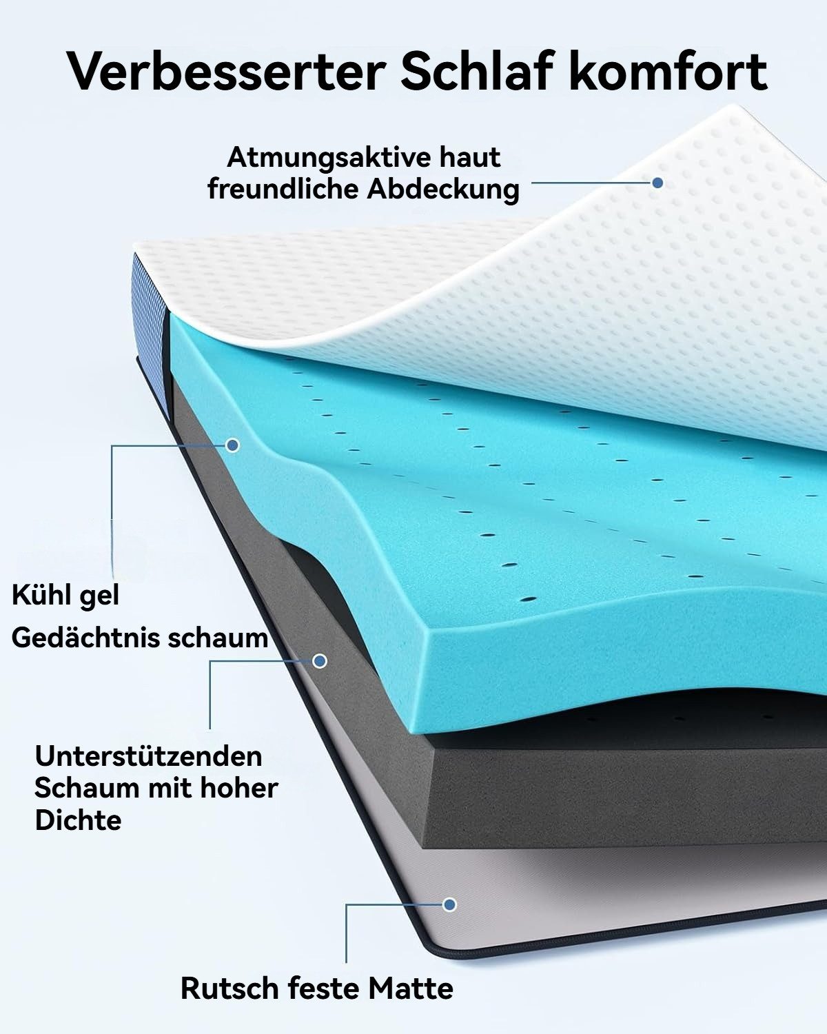 Totnz, Topper Gel Memory Foam, 7.5 cm hoch, (H2/H3, Ergonomisch, Kühlend, Waschbar, OEKO‑TEX®-zertifiziert), für Seiten-/Rücken-/Bauchschläfer