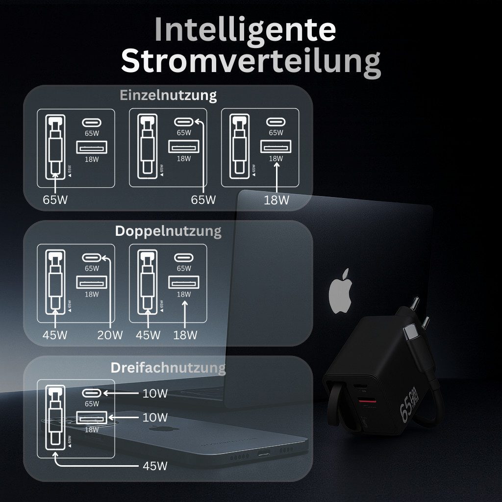 Alpha Electronics 65W GaN 3-Port USB C Ladegerät mit Einziehbarem Schnellladekabel Universal-Ladegerät (3250 mA, Spar-Set, 1-tlg., Kompaktes Reise-Netzteil für Smartphone, Tablet & Laptop Schwarz Weiß, 3-in-1 Schnellladegerät, PD Fast Charger mit USB-C & USB-A Ports)