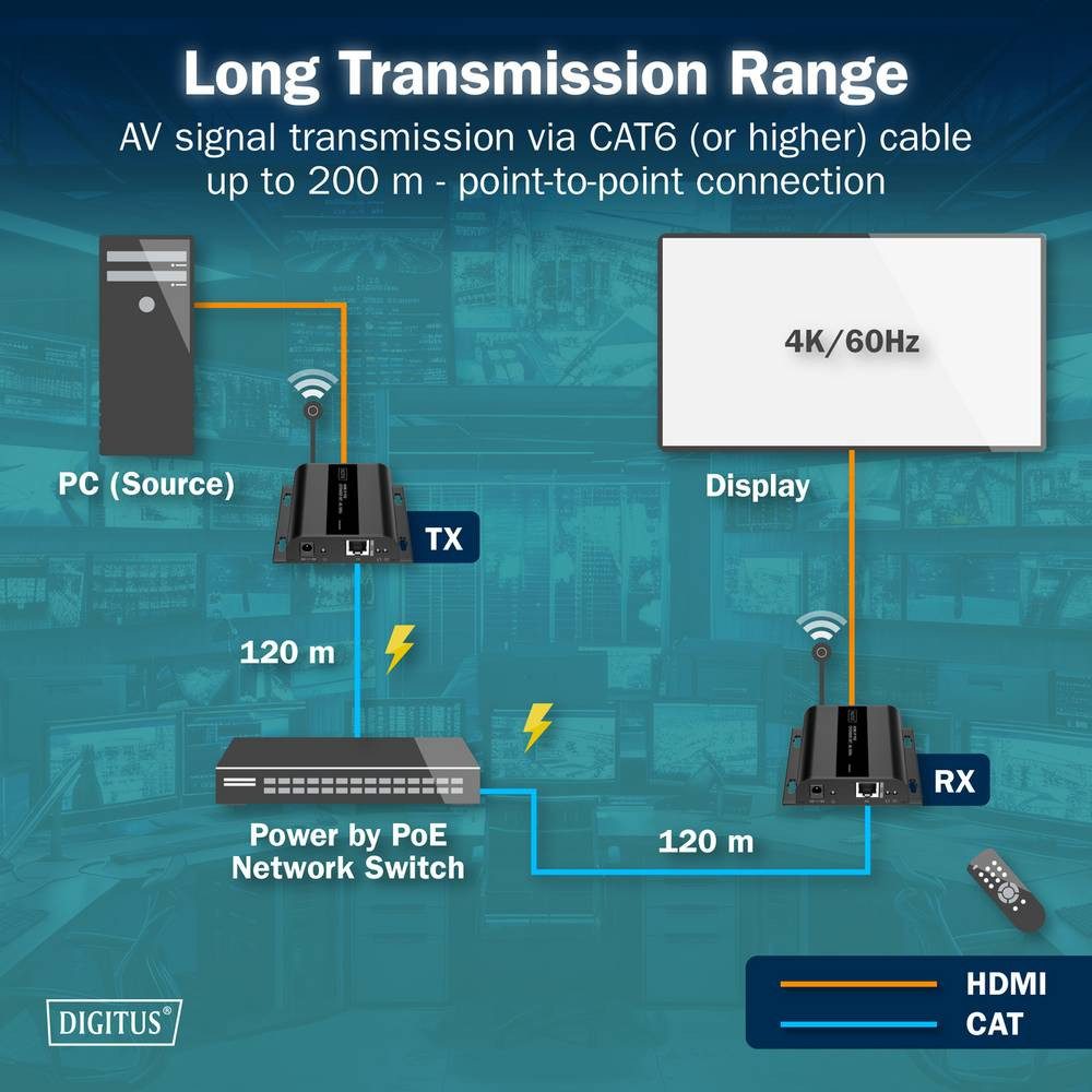 Digitus HDMI®, HDMI® Eingang, USB, USB-A, USB-A (USB 1.1), RJ45, Micro USB Computer-Kabel