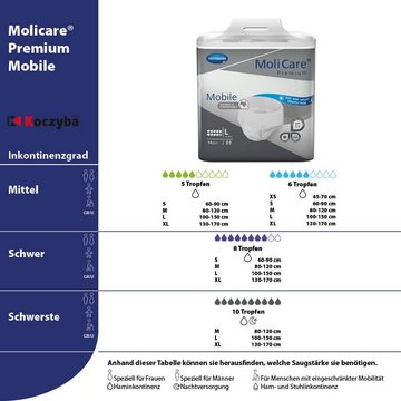 Molicare Inkontinenzslip MoliCare® Premium Mobile 10 Tropfen XL Karton (56-St)