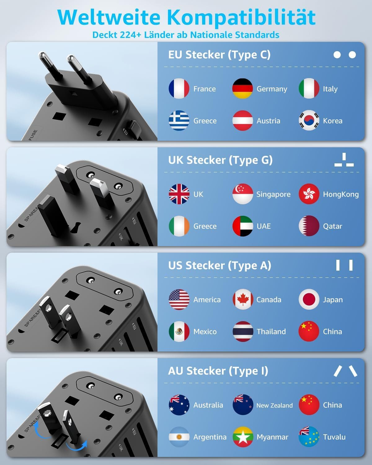 LaCute Universal Reiseadapter Weltweit mit USB-C PD 20W Ladefunktion Reiseadapter EU, AU, UK, US zu AC Steckdose, USB-C PD 20W, 3 USB Anschlüsse, 4 Steckertypen, weltweit nutzbar