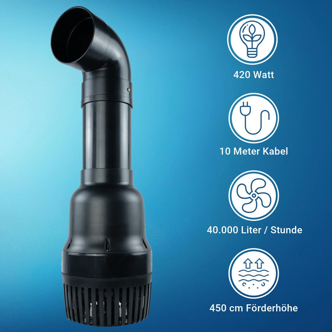 Jebao Teichpumpe Jebao 40000 L/H, 420 Watt energiesparend, 4,5m Förderhöhe, 12m Kabel