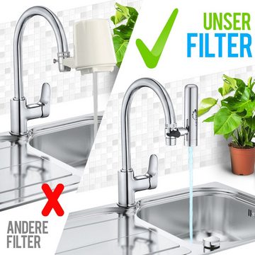 GEYSER water filters Wasserhahnfilter EURO Wasserfilter 3000 l Kapazität inkl. Aragon Kartusche, für Küchenarmatur, Wasser-Filtersystem