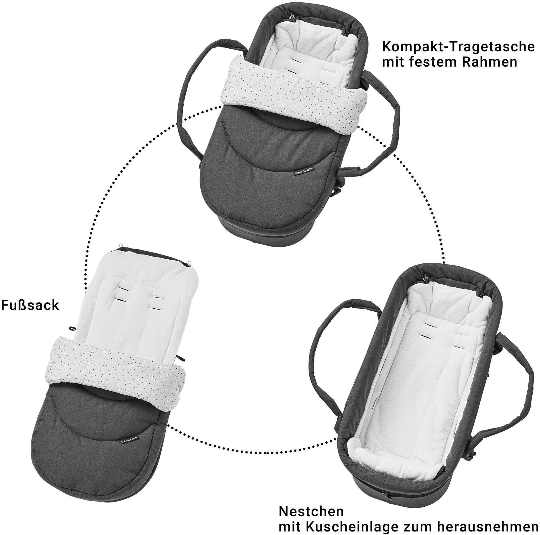 C2 grau/mintgrün hellgrau Air+, & meliert, aus Handarbeit F4 meliert/Stern schwarz/tabak, Tragetasche Kombi-Kinderwagen Compact; Deutschland mit Gesslein Design