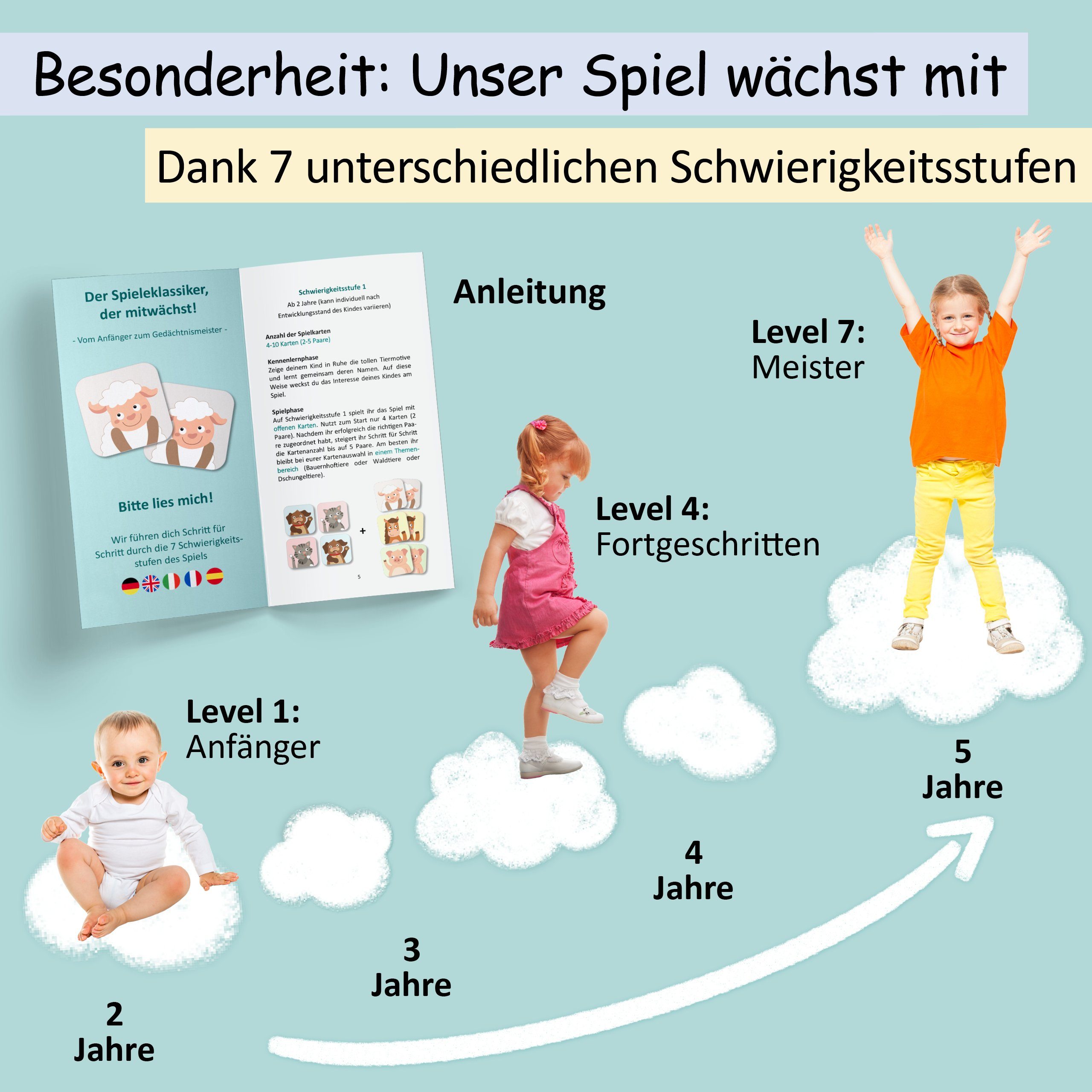 GLÜCKSWOLKE Spiel für Kinder ab 2 - 6 Jahre I Montessori Spielzeug fördert Konzentration, Kinderspiel, Lernspiel mit 7 Schwierigkeitsstufen I Kinderspielzeug (40 Karten) Neu