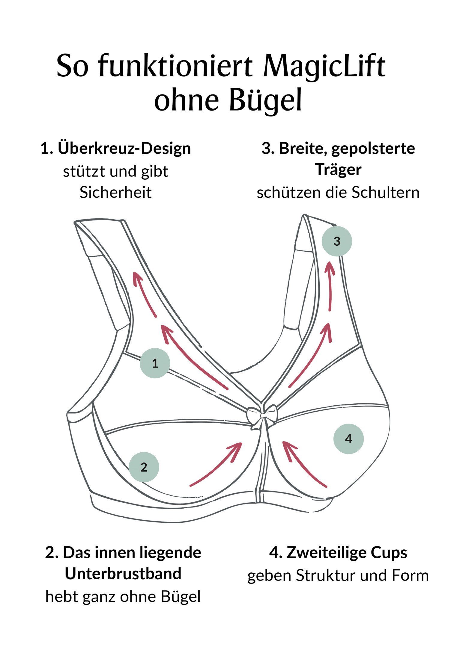 GLAMORISE Bügelloser BH Stütz MagicLift mit Technologie