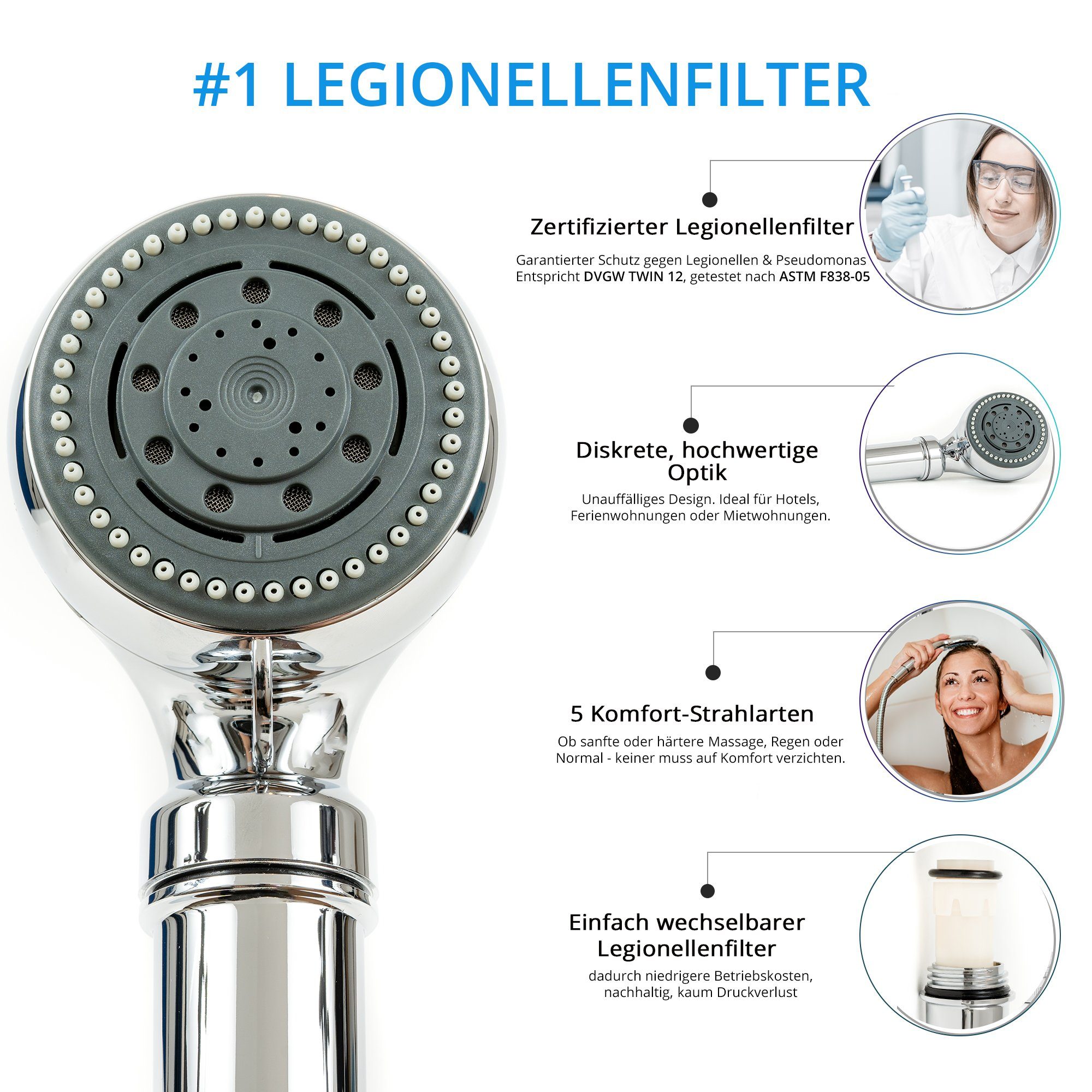 sanquell Duschbrause Legionellenfilter Duschkopf mit zertifiziertem günstig online kaufen