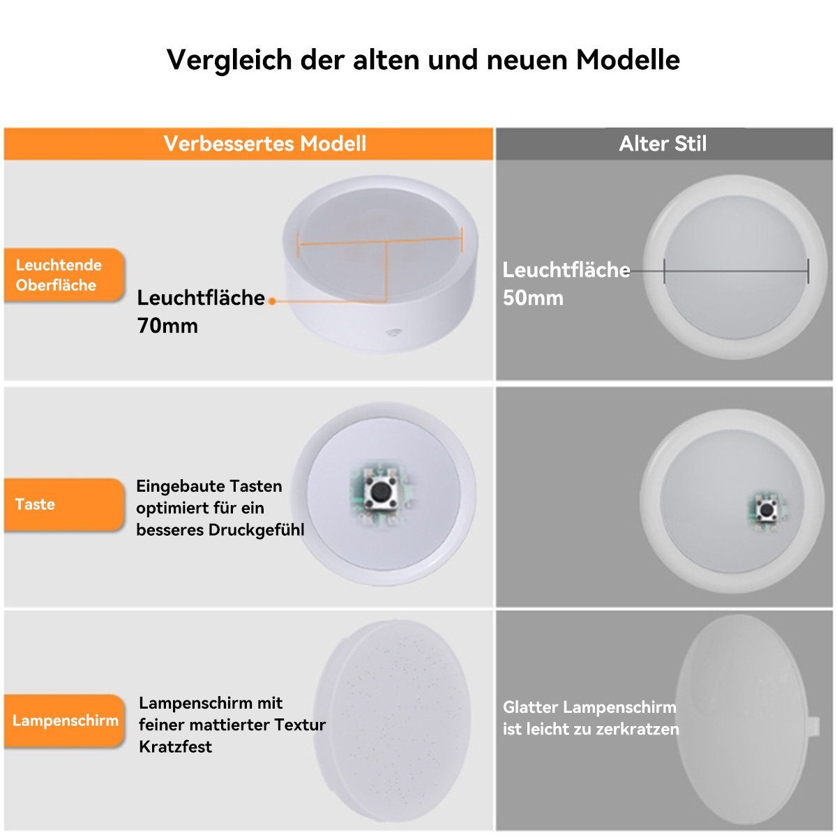 2 Mit Stück,Dimmbare Fernbedienungen Schrankleuchten,Schranklicht 6 DOPWii Nachtlicht