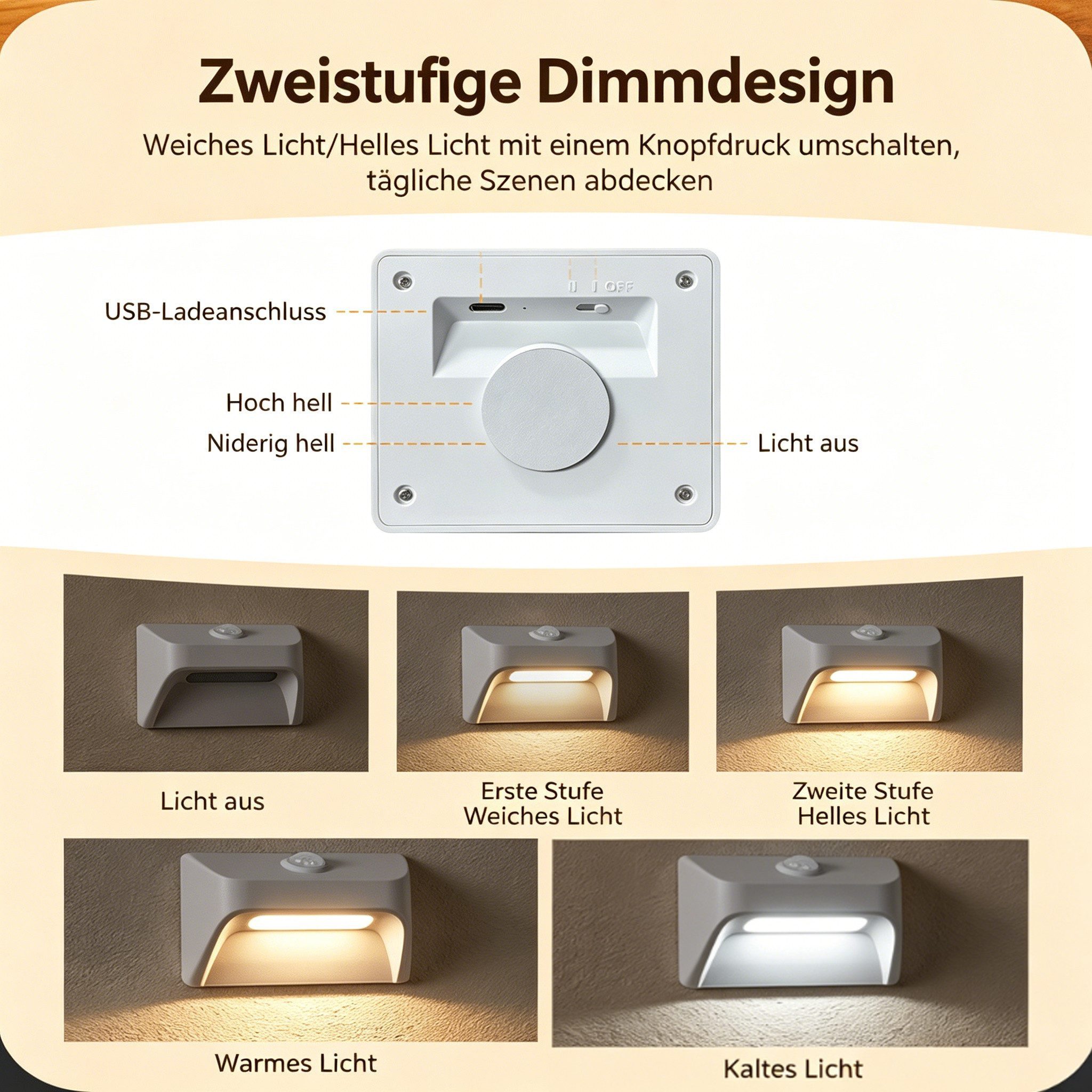 Fyrove Nachttischlampe LED Nachtlicht Magnetische Stair Nachttischlampe mit Bewegungsmelder, LED fest integriert, Warmweiß, Nachtlicht Bewegungsmelder für Treppen Flur Schlafzimmer Kein Bohren