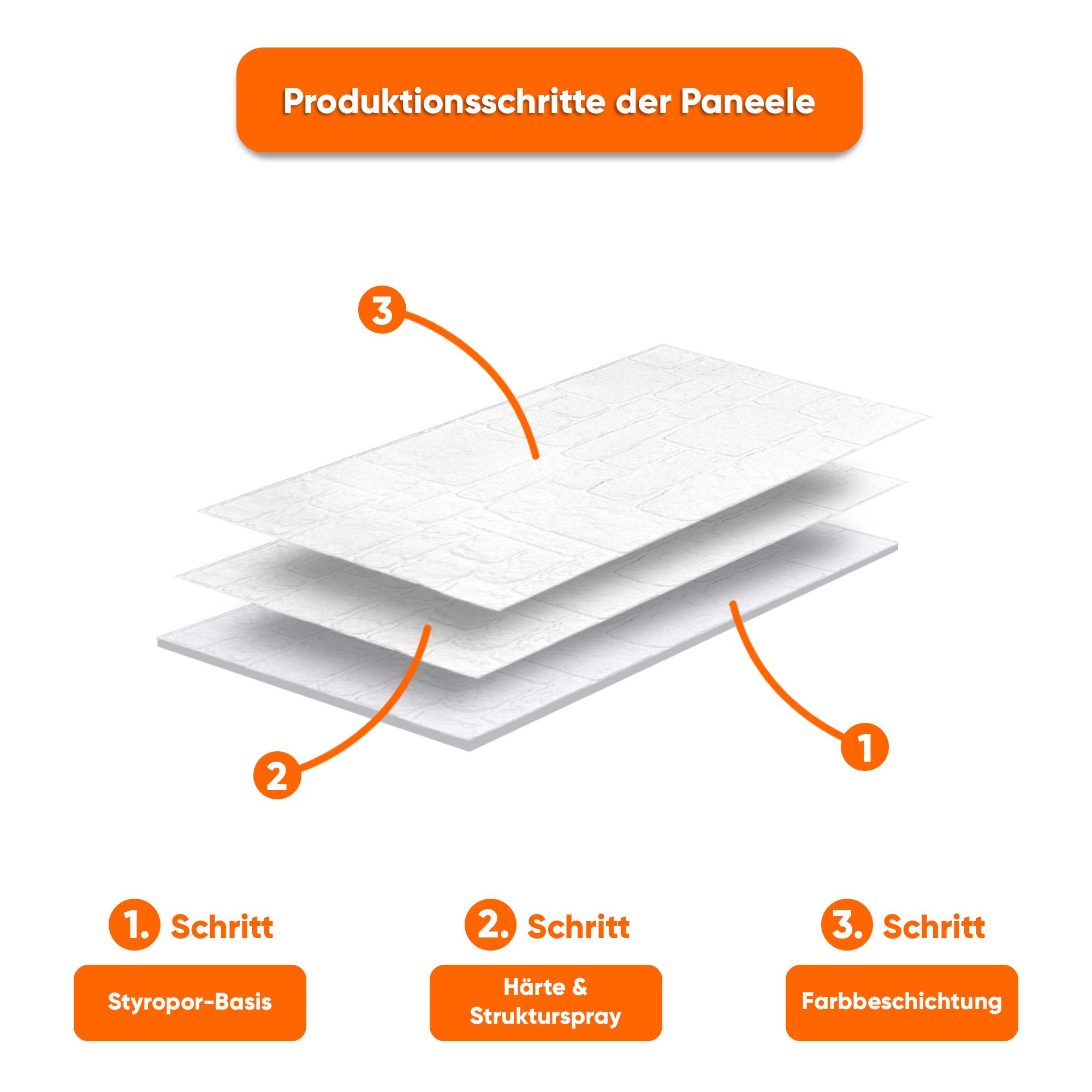 IZODEKOR 3D Wandpaneel EPS Styropor Wandverkleidung in Steinoptik – für Innen & Außen, BxL: 50x100 cm, 0,50 qm, (1er- oder 10er-Set, optional mit 4 Montageklebe – Bild 3 von 5