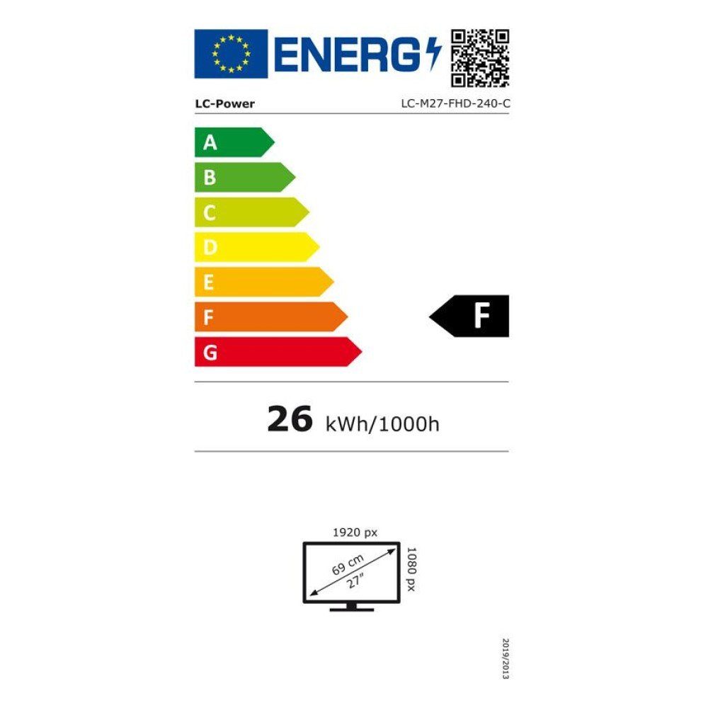 Energieeffizienzklasse: 