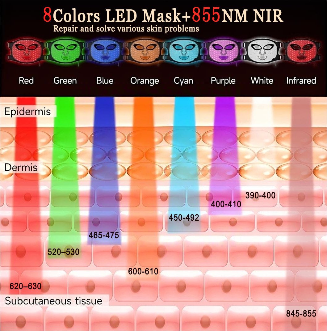 Forrlite Dermaroller Kosmetikbehandlungsgerät 8-Farben-LED-Maskengerät, mit Rotlichttherapie Mikrodermabrasionsgerät LED Mask, Lichttherapie Maske mit 352 LEDs, Für das Gesicht kabelloses LED-Gesichtsmaske, Hautpflege für Zuhause