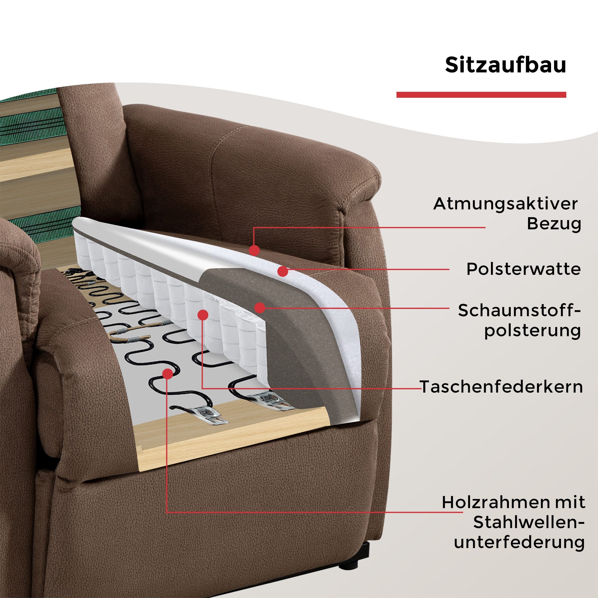 Duo Collection TV-Sessel Delphi mit elektrischer Aufstehhilfe, Relaxfunktion und Taschenfederkern mit Stahlwellenunterfederung