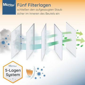 McFilter Staubsaugerbeutel Alternative zu Swirl X351 X 351, passend für Hoover LIV Staubsauger inkl. Filter, 30 St., Reißfest, Top Filtration, 5-lagiges Microvlies, Pappdeckscheibe