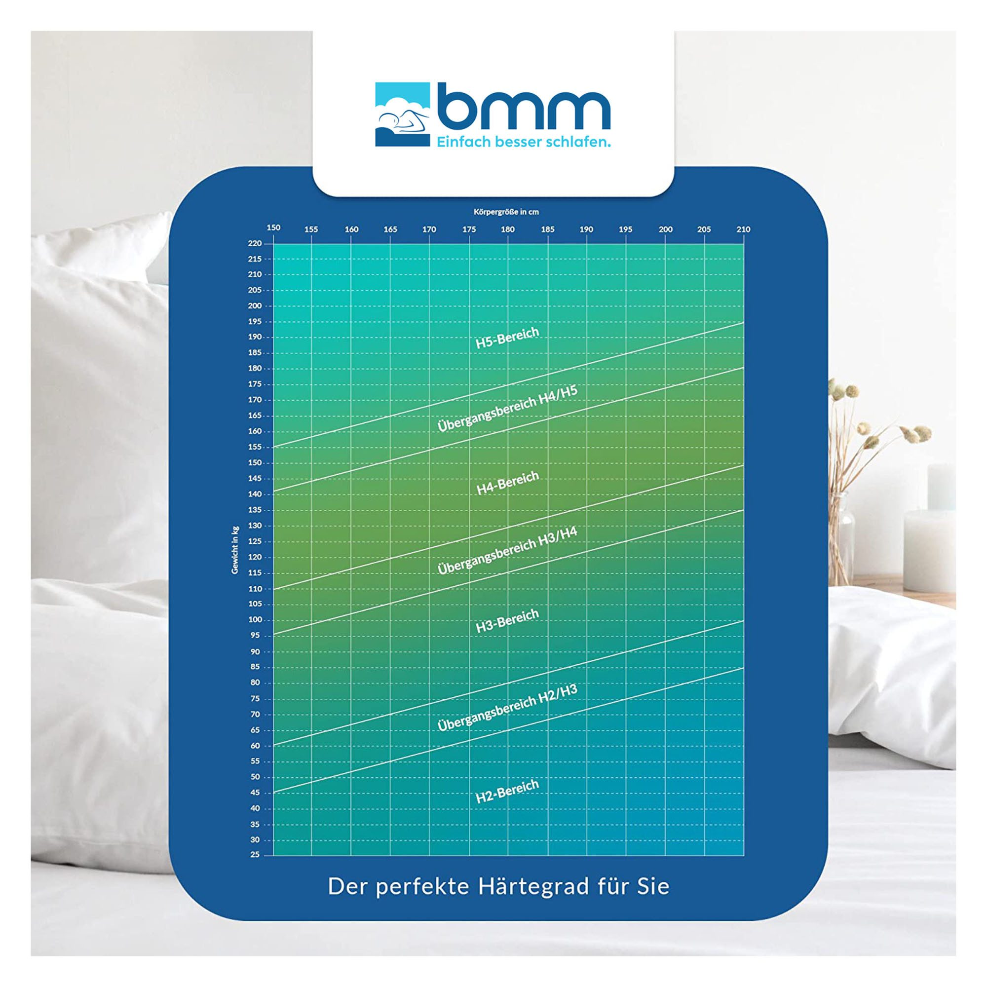 Kaltschaummatratze BMM KSCell-Schaummatratze Komfort 23 SilverCare, H3, 90 x 200 cm, BMM, 23 cm hoch, ergonomischer 7-Zonen KSCell®-Schaum, SilverCare Klima-Border Bezug