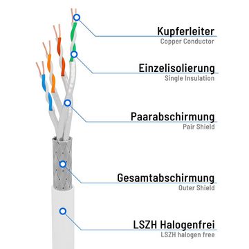 HB-DIGITAL Patchkabel CAT.7 Rohkabel RJ45 S/FTP PiMF LSZH Netzwerkkabel, Netzwerkstecker, RJ-45 (25 cm), Kontaktoberfläche: Pins Vergoldet 50µ