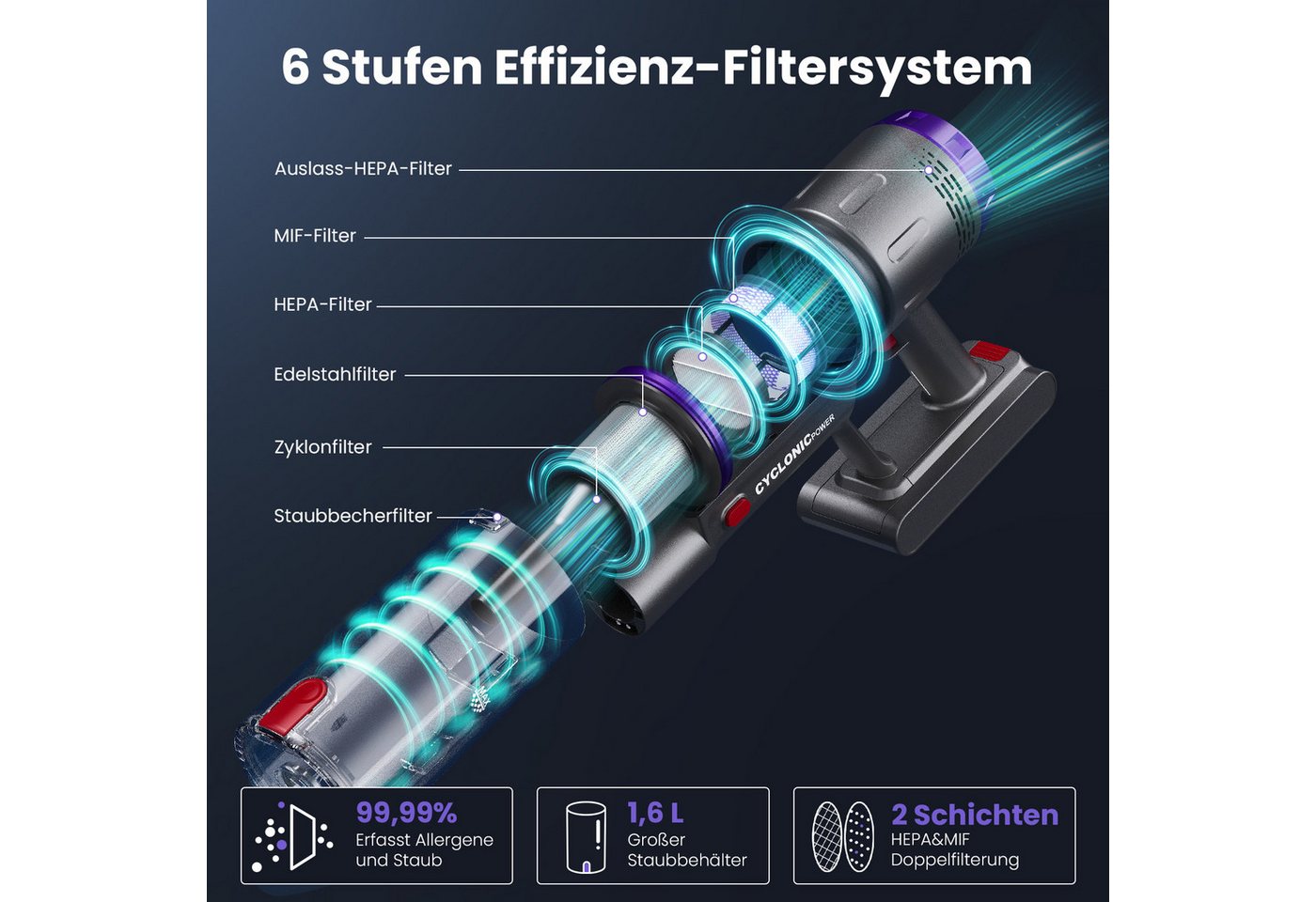 Circlio Akku-Hand-und Stielstaubsauger 58000Pa Akku Staubsauger 600W/75Min/1,6L Staubsauger Kabellos, 600 W, beutellos, Selbststehendes Design,Staubsauger für Tierhaare,Teppich und Hartboden