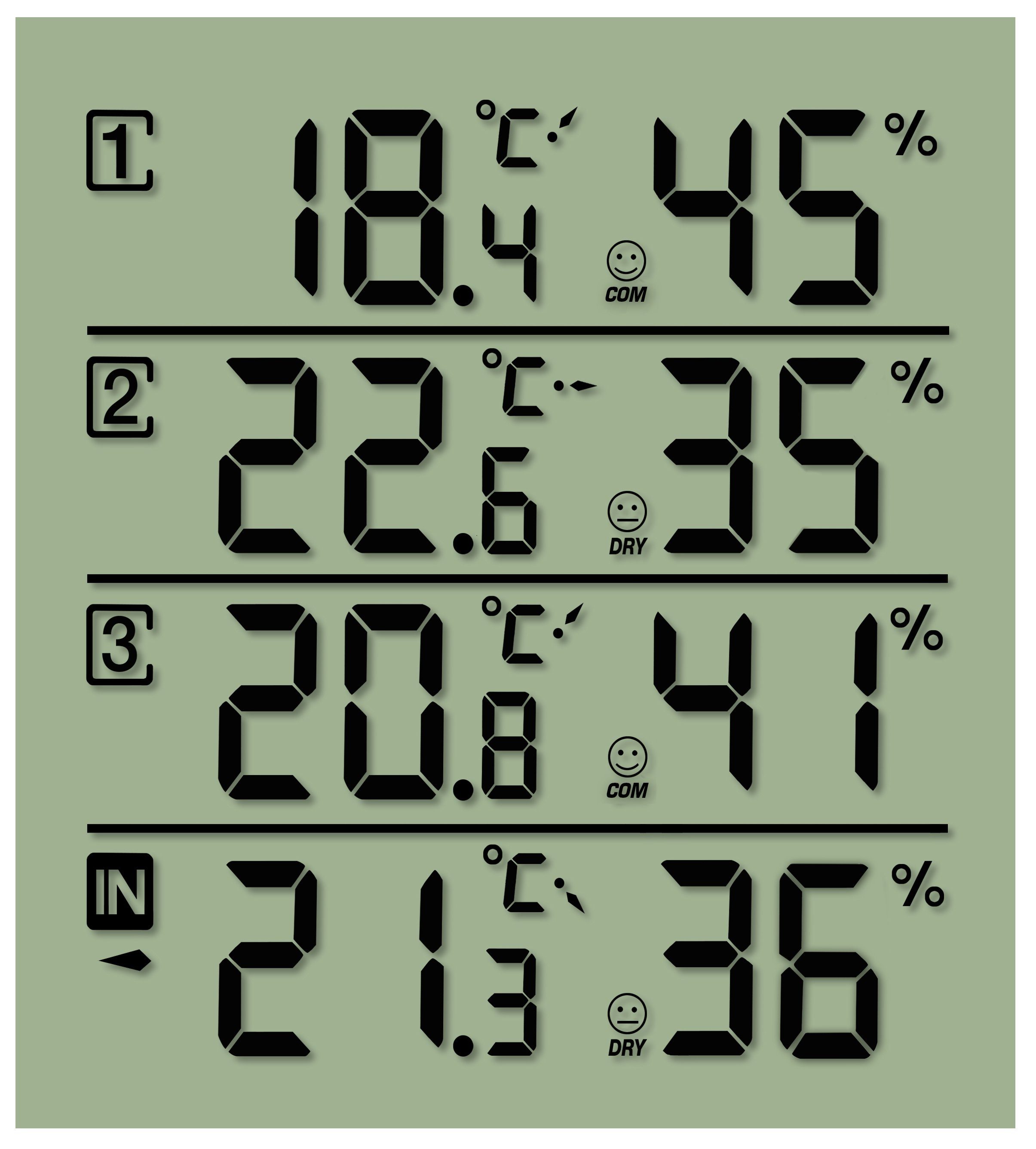 NATIONAL GEOGRAPHIC Hygrometer NATIONAL GEOGRAPHIC Digitales Thermo-Hygrometer für 4 Messbereiche - …