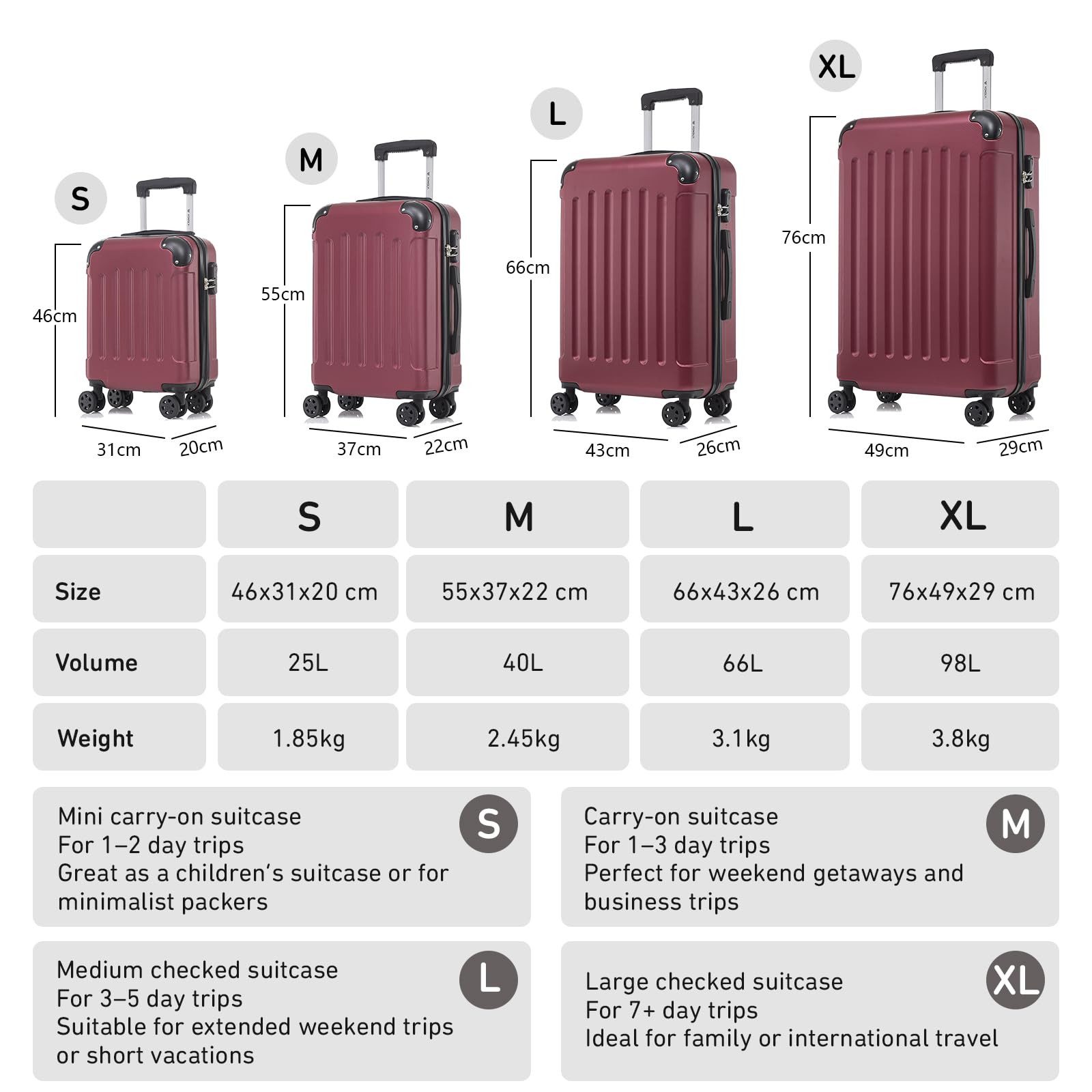YONSLY Hartschalen-Trolley Hartschalen-Koffer Trolley 360° Rollen, robuster Reisekoffer, 4 Rollen, mit Zahlenschloss, für Business und Urlaub 46/55/66/76 cm