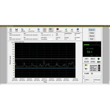 Steinberg Systems Elektrowerkzeug-Set Schallpegelmessgerät Dezibel Messgerät Lärmmessgerät Digital 30 130 dB