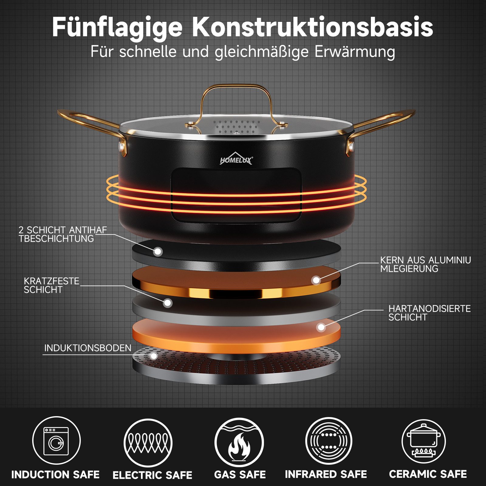 HOMELUX Topf-Set Töpfe Set Induktions, Aluminiumguss Kochtopfset mit Deckel, Aluminium (Set, Töpfe Set mit Glasdeckel), Induktion
