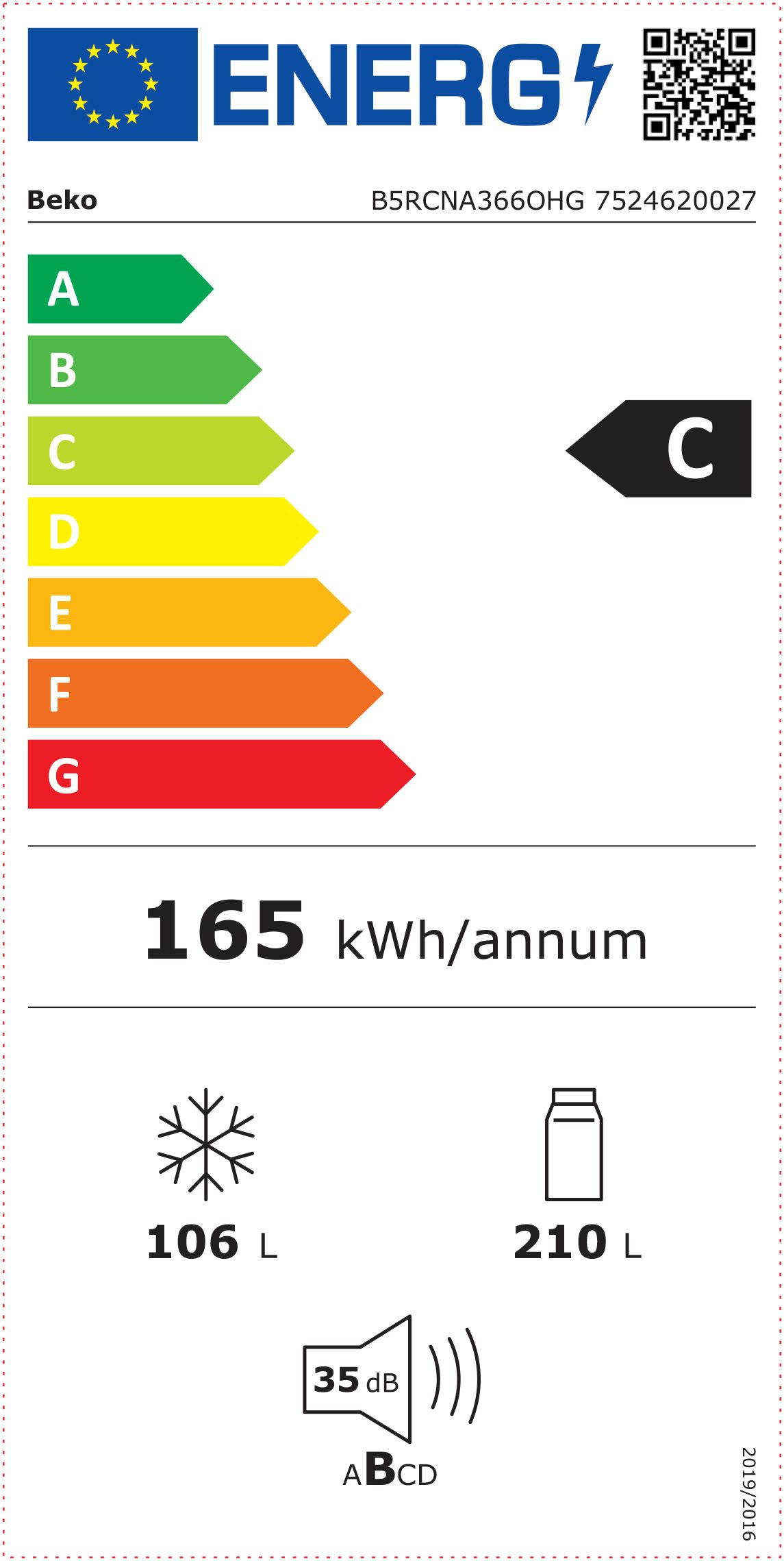 Energieeffizienzklasse: 