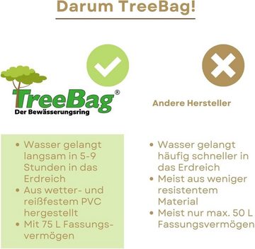 treebag Bewässerungssystem treebag Bewässerungsring Wassersack aus PVC für Bäume Sträucher ca.75l, (1-tlg), Farbe Braun