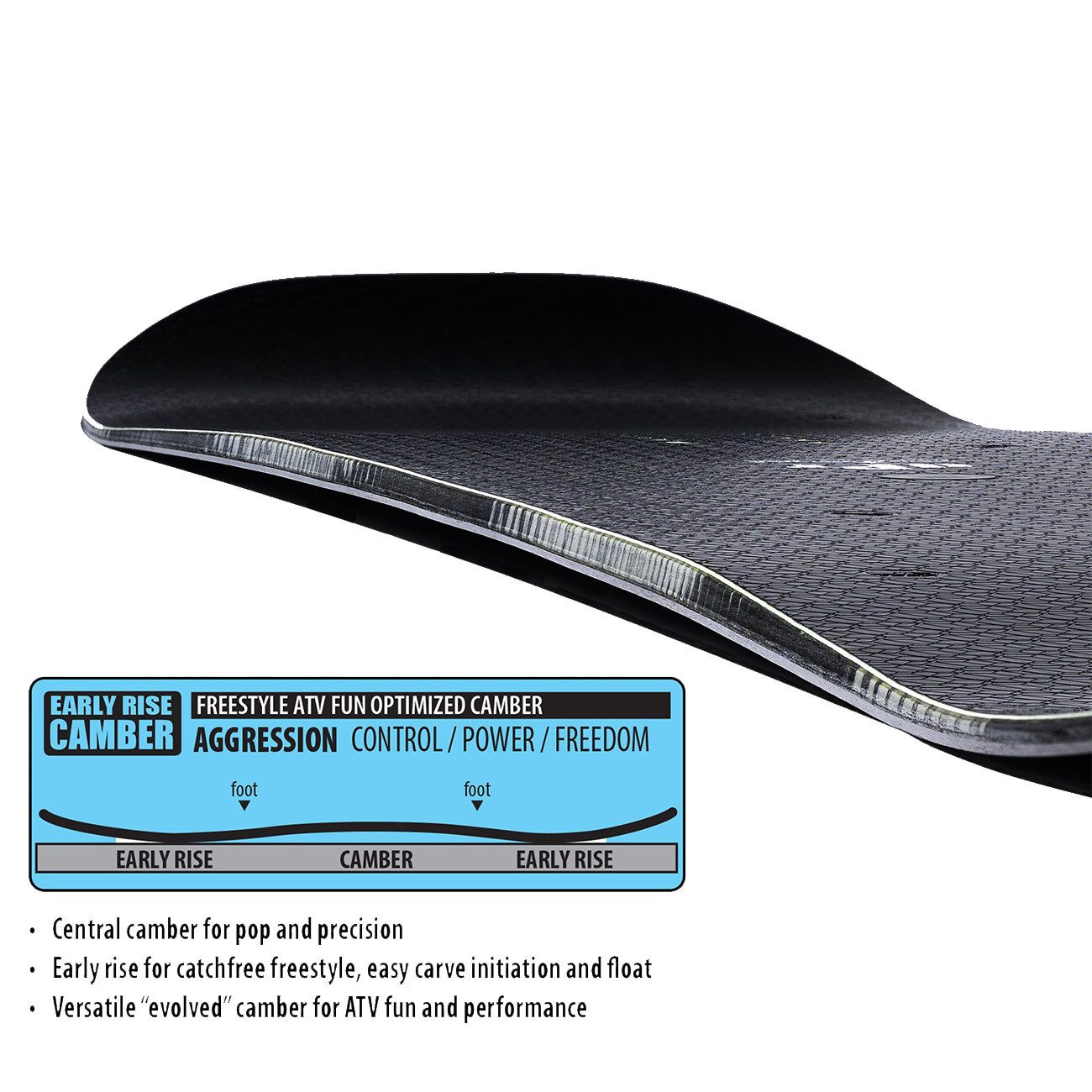 Lib Tech Snowboard DPR