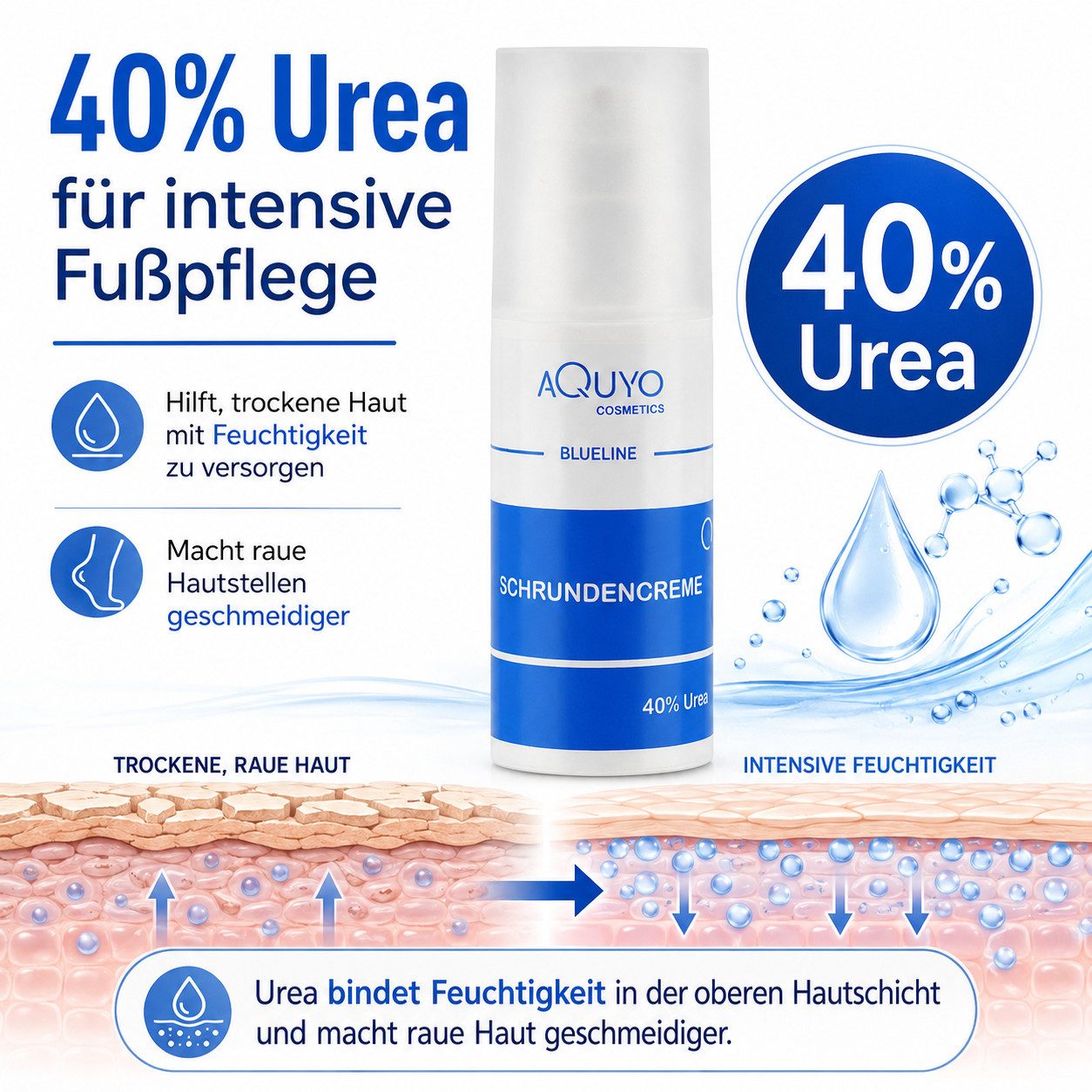 AQUYO Cosmetics Fußcreme Blueline Schrundencreme 40% Urea, Fußcreme rissige Fersen und Füße